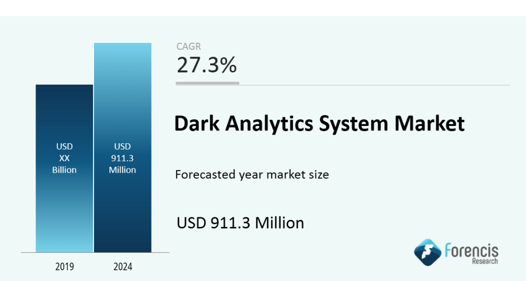 Dark-Analytics-Market